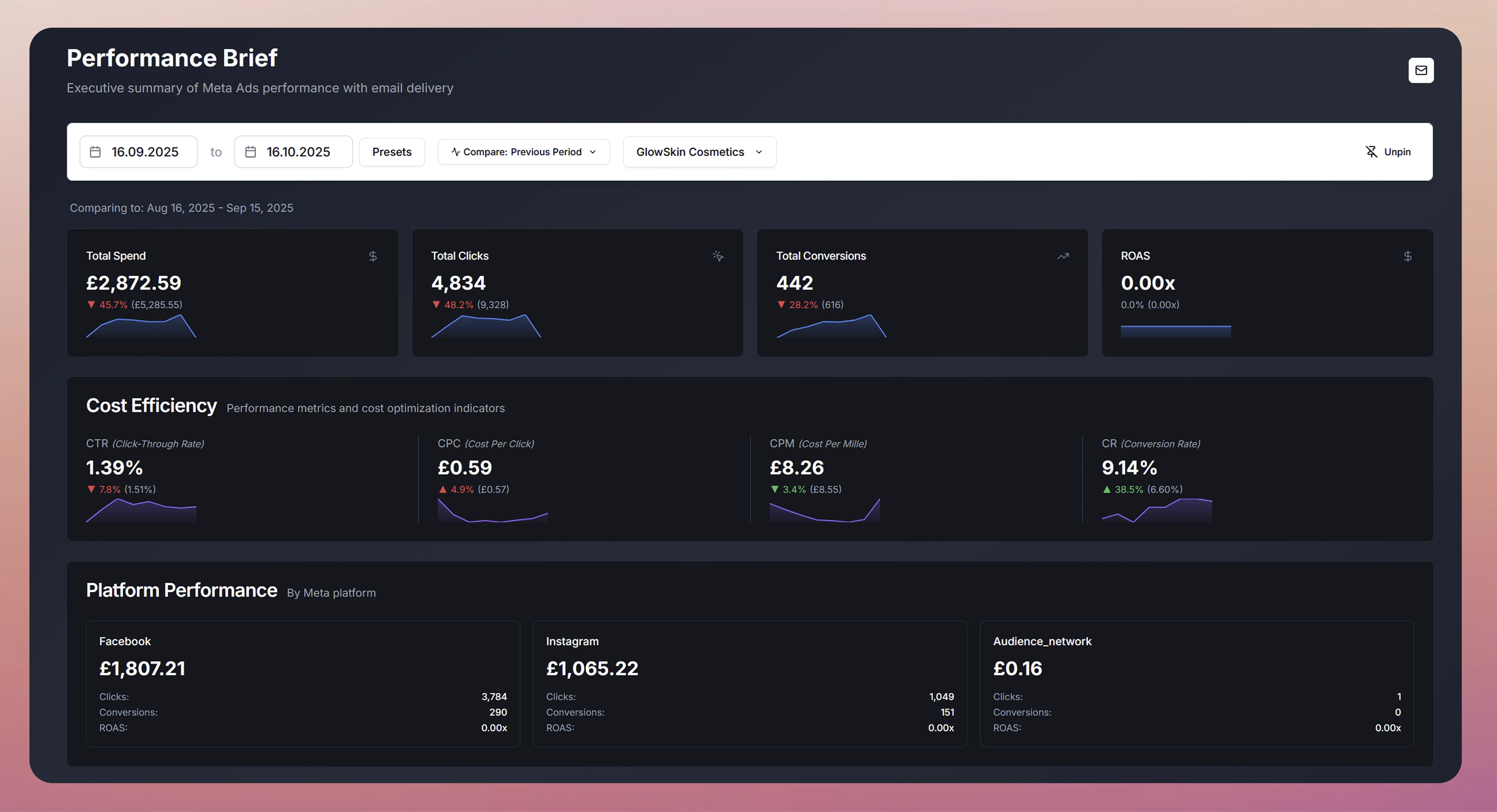 Dashboard Detail 2
