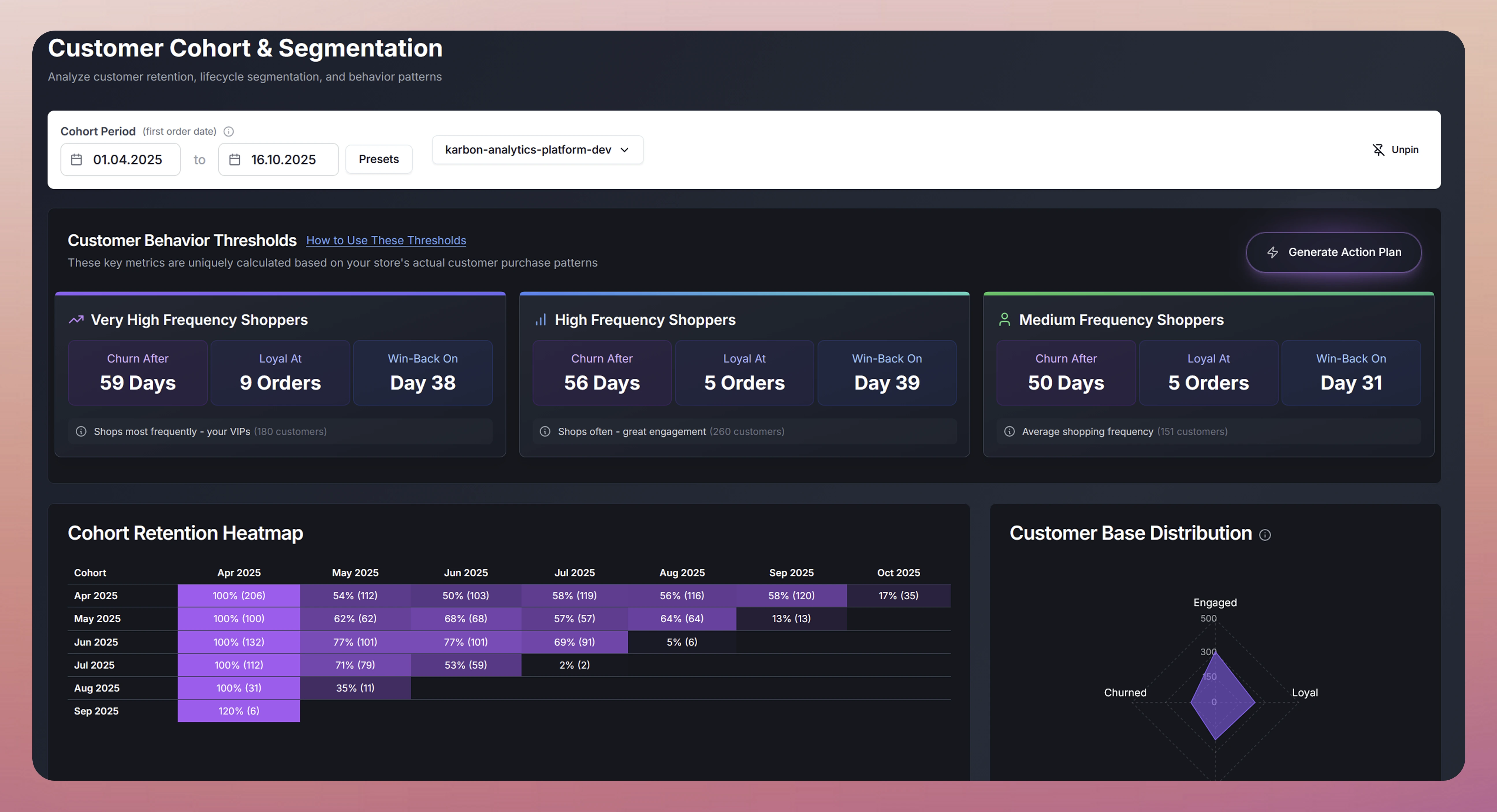 Dashboard Example 1