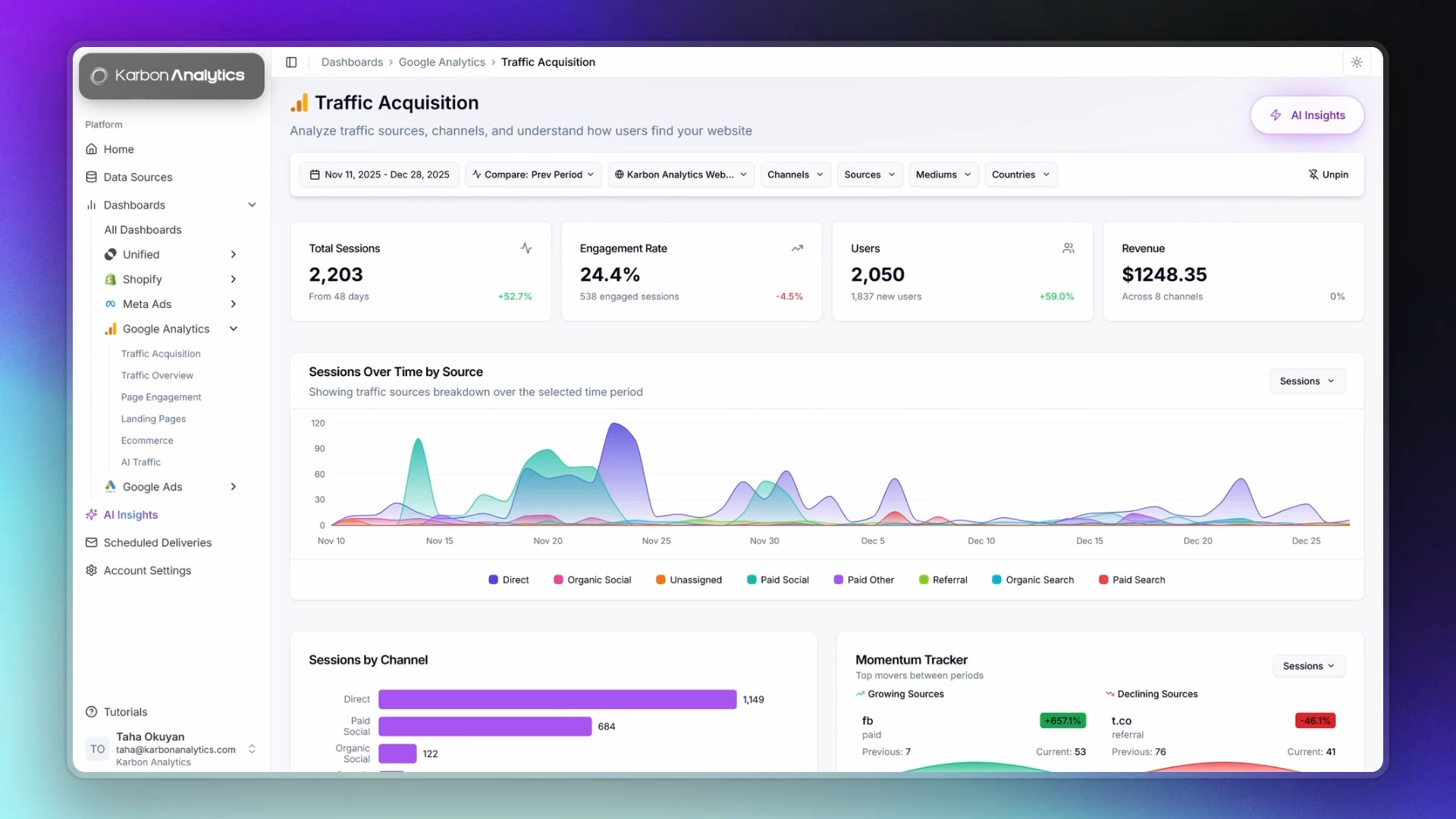 GA4 analytics dashboard in Karbon Analytics showing traffic trends, user sessions, engagement metrics, and conversion data