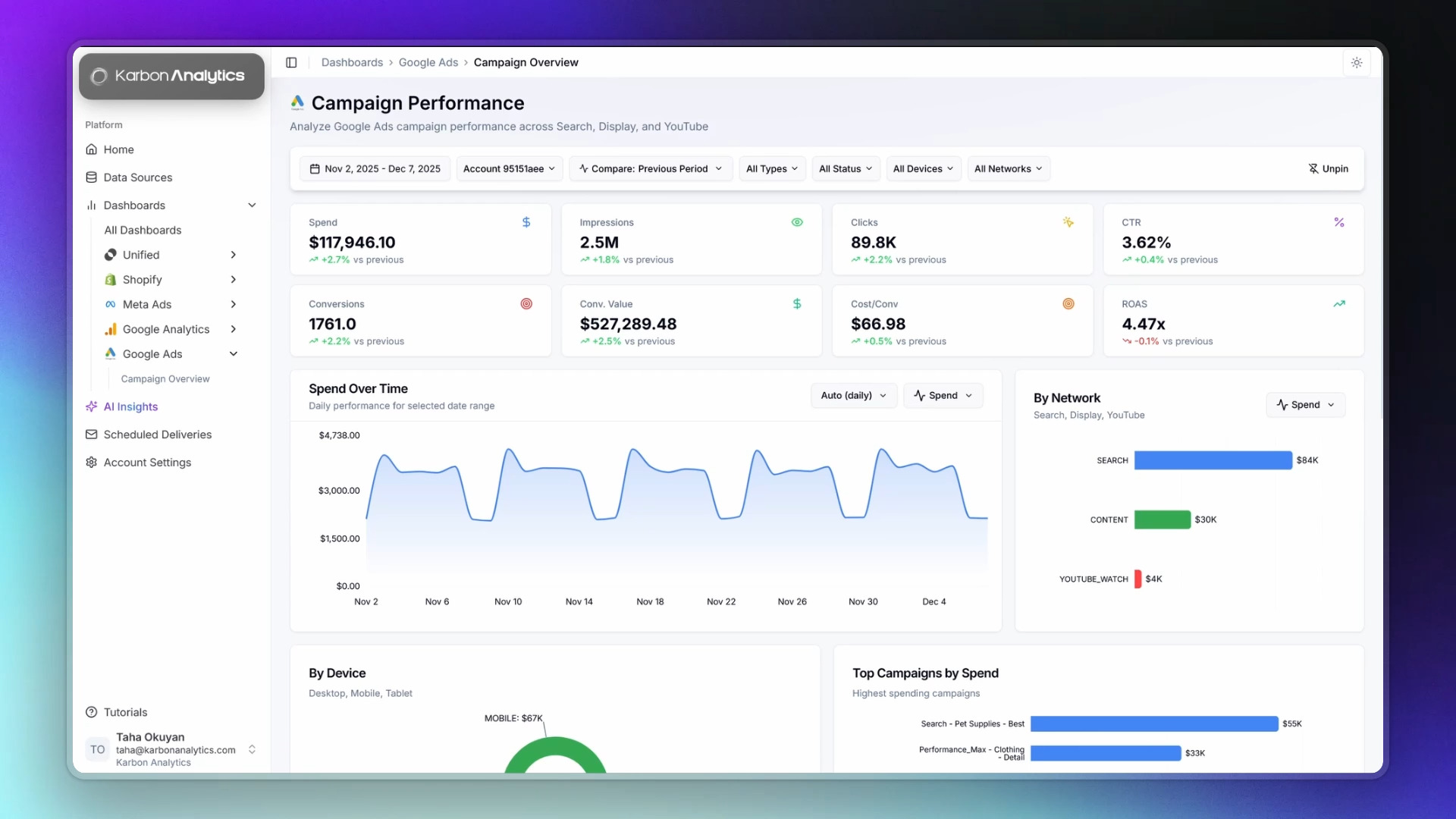 Google Ads analytics dashboard in Karbon Analytics showing campaign performance, ad spend, ROAS, and conversion metrics