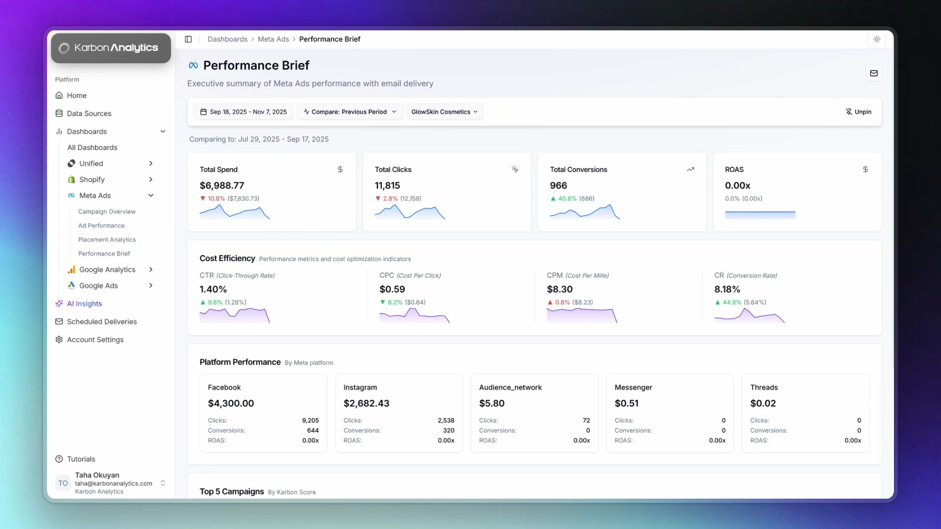 Meta Ads analytics dashboard in Karbon Analytics showing ad spend, ROAS, campaign performance, and conversion metrics